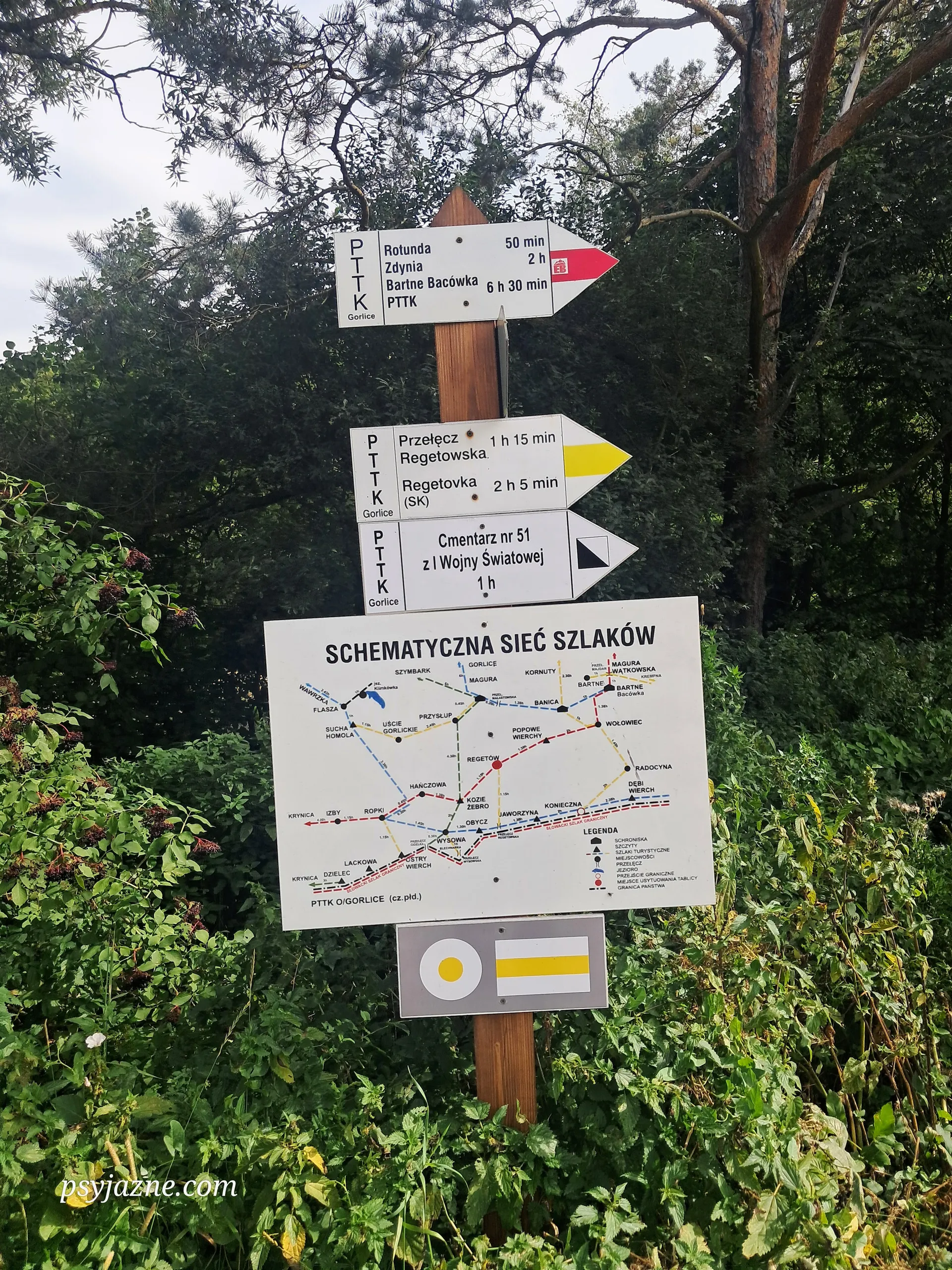 Regietów, punkt węzłowy szlaków turystycznych